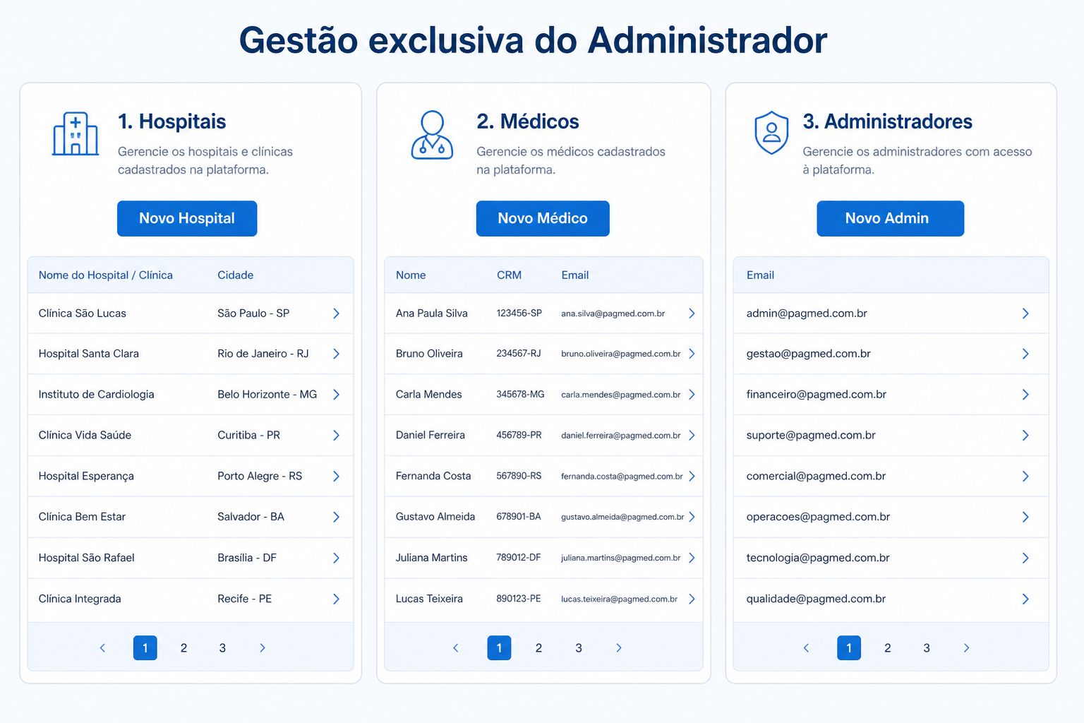 Gestão exclusiva do Admin